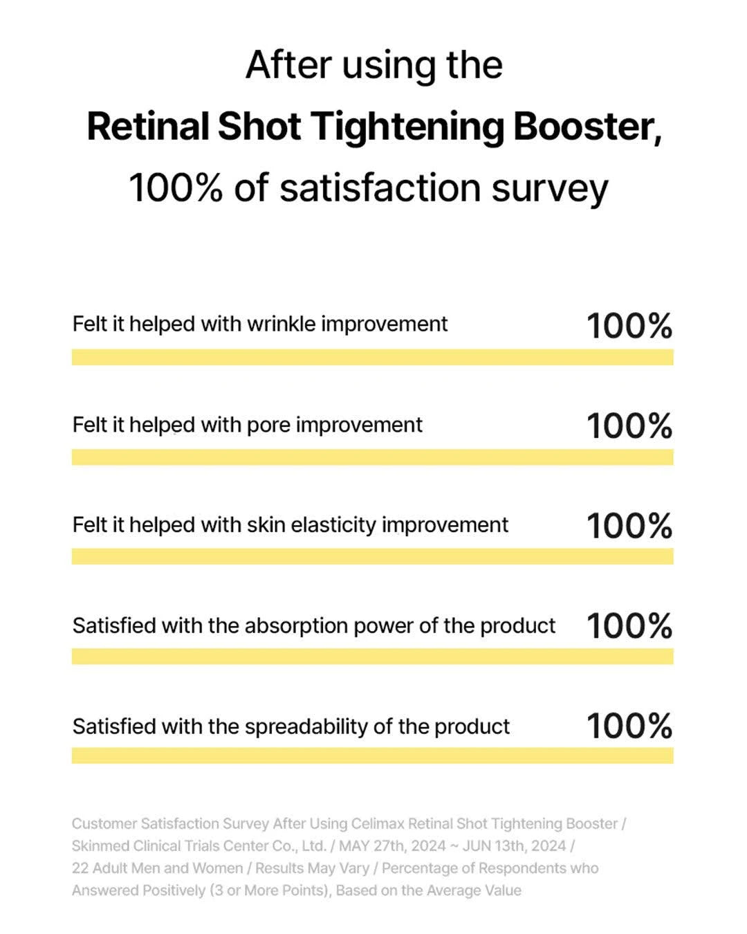 Retinal Shot